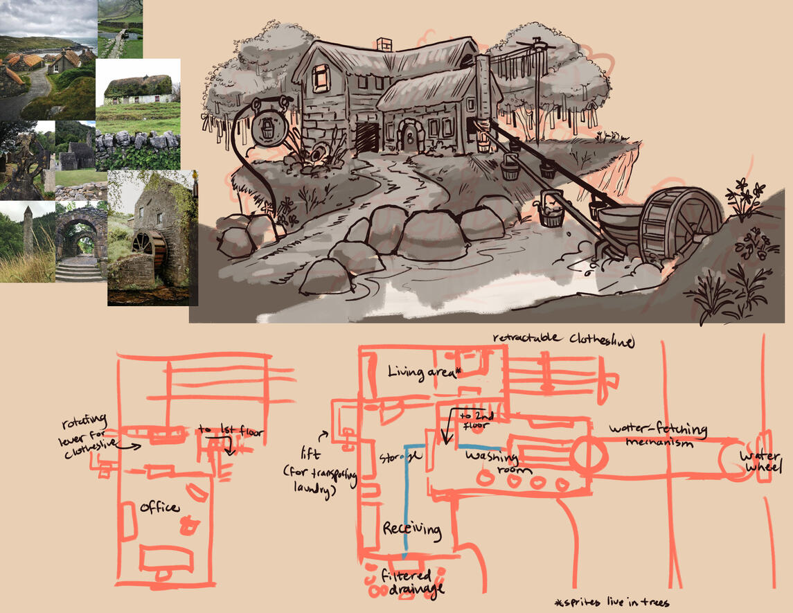 Washery concept + blueprint (To Love a Banshee)